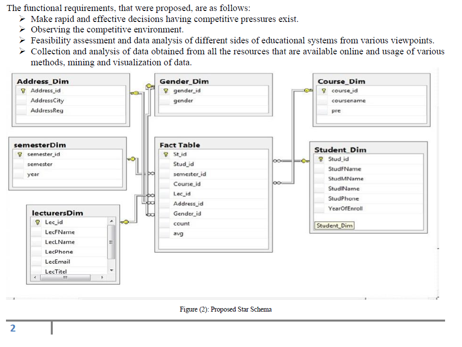 measurez bere? State which are Additive, semi-additive, and 100-additive Using both figure