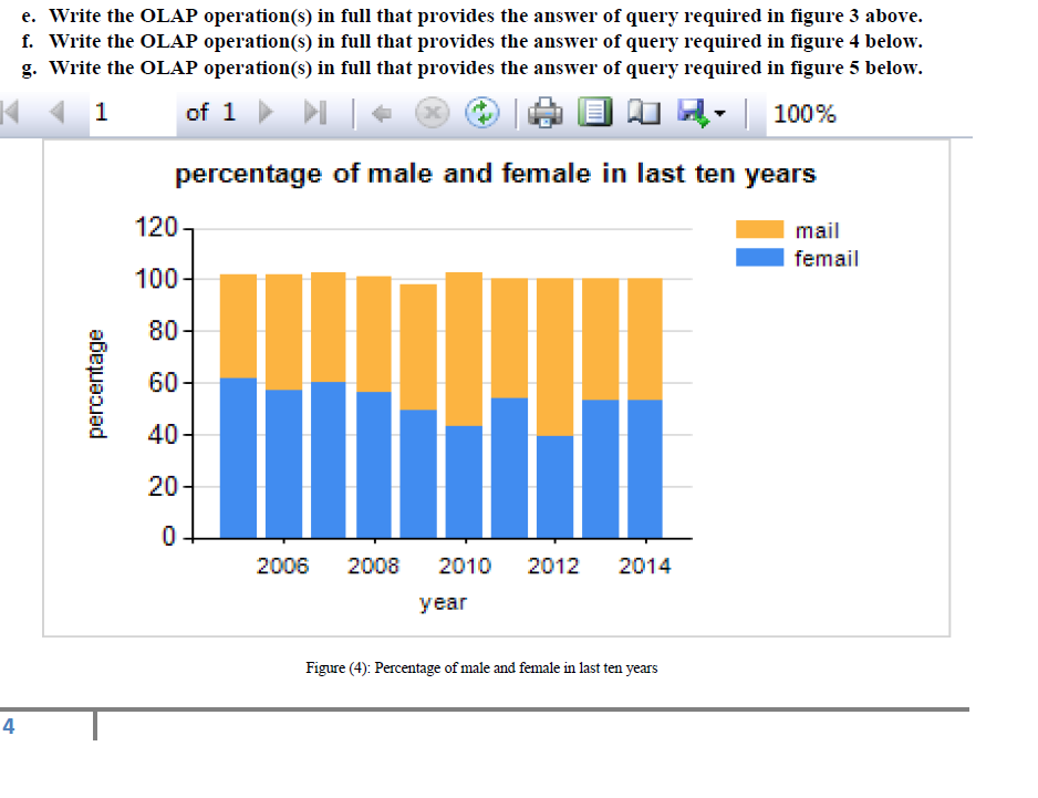 l and figure 2. state the attributes in figure 2 that are