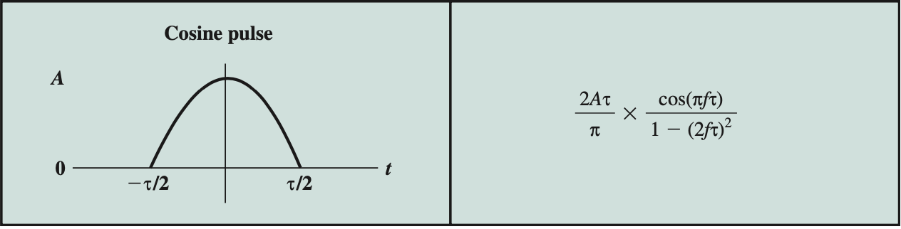 Textbook Name: Data and Computer Communication, William Stalling, PrenticeHall International, 10/e, 2014.