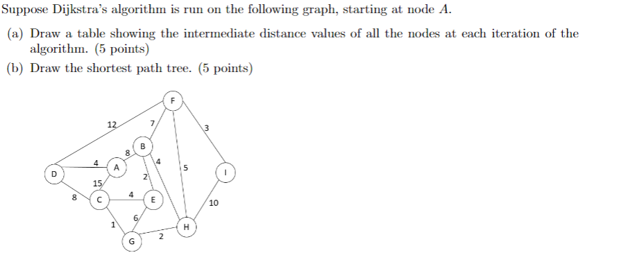  Suppose Dijkstra's algorithm is run on the following graph, starting at