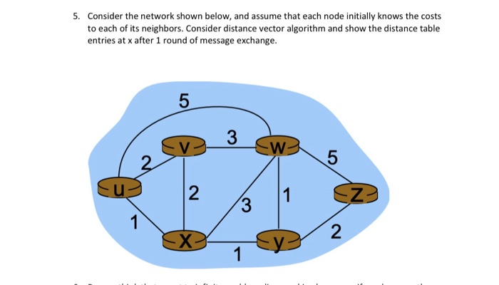  5. Consider the network shown below, and assume that each node