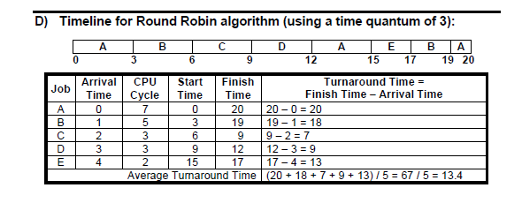 IMPORTANT : Please use Process also included a START TIME in the