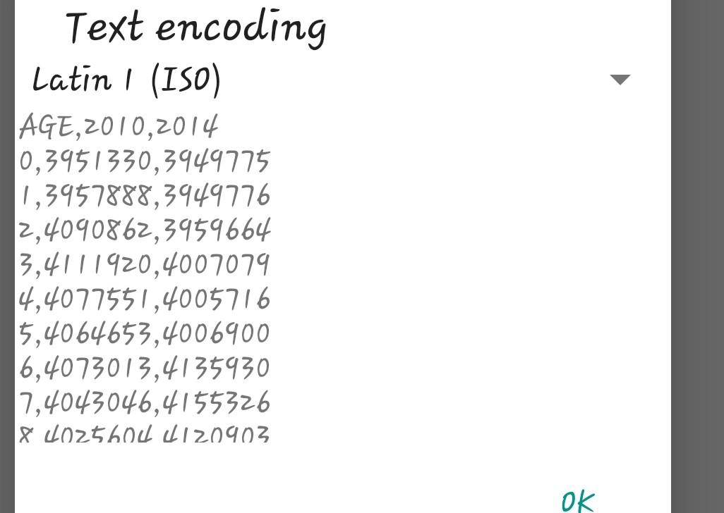 a dataframe from the file census_18.csv . Then produce a line plot