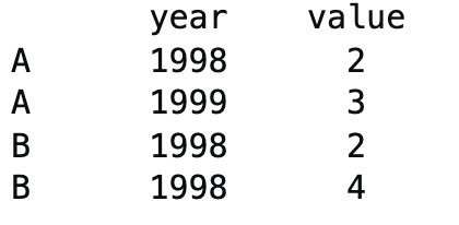 In Python if I have a dataframe like that: How can I