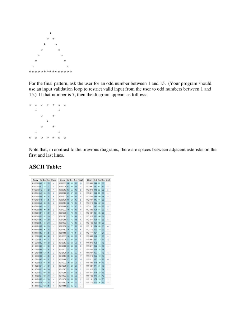 that asks the user to enter an integer between 1 and 15.
