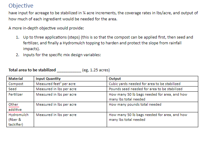 java, for this goal How many Compost(materials) will be needed to cover
