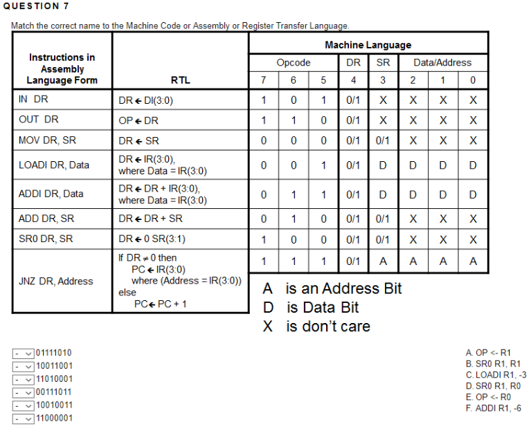  QUESTION 7 Match the correct name to the Machine Code or
