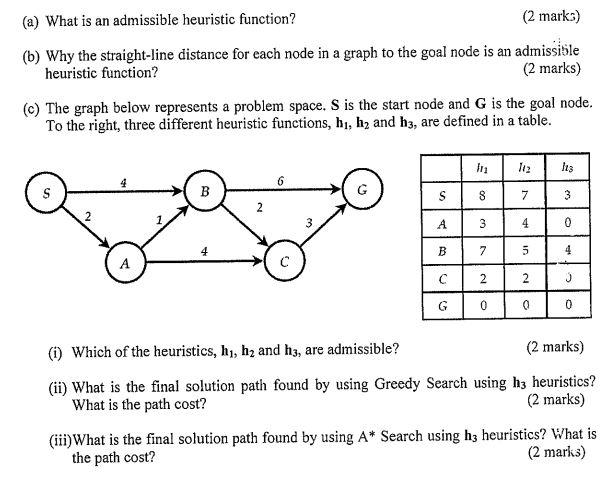  (a) What is an admissible heuristic function? (2 marks) (b) Why