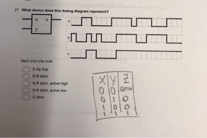  Please explain answer in detail 27. What device does this timing