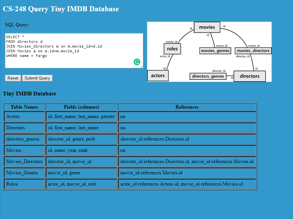 Need to create SQL Queries for the following 1. Return all the