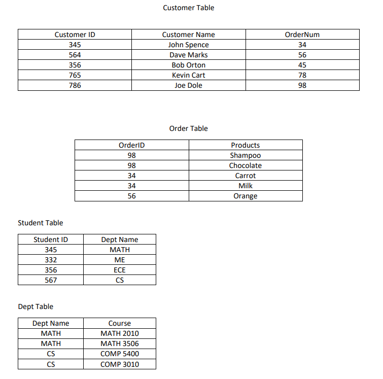 SQL Server: Obtain the right outer join between the student (left) and