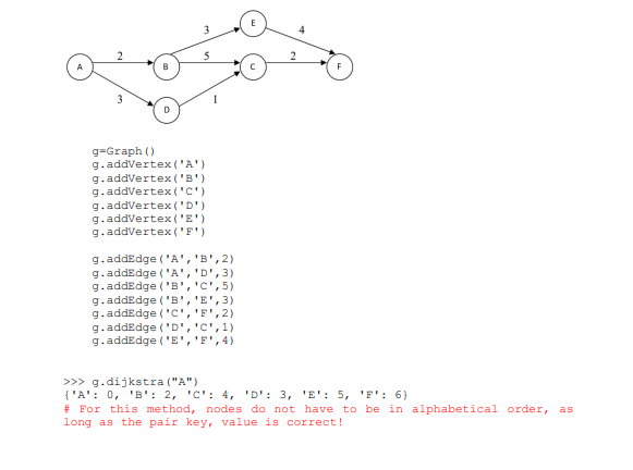 no unique traversal. Nodes can be found using Breadth-First Search (visit the
