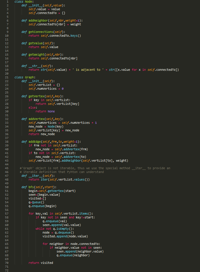 sibling nodes before visiting the child nodes) and Depth-first search (visit the