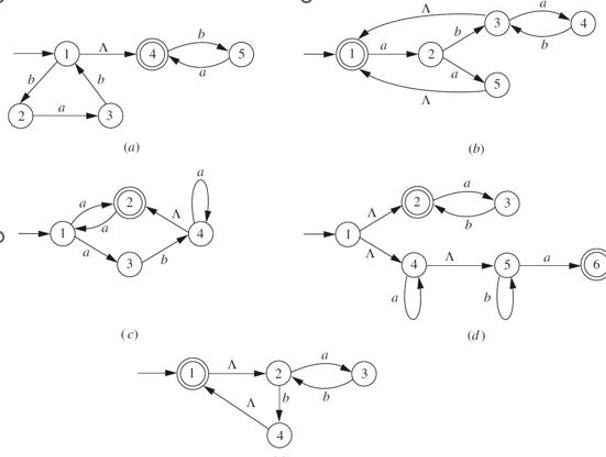  Exercise 6(Ex.37, Chapter 3 of [Martin; 2011]). In each part of