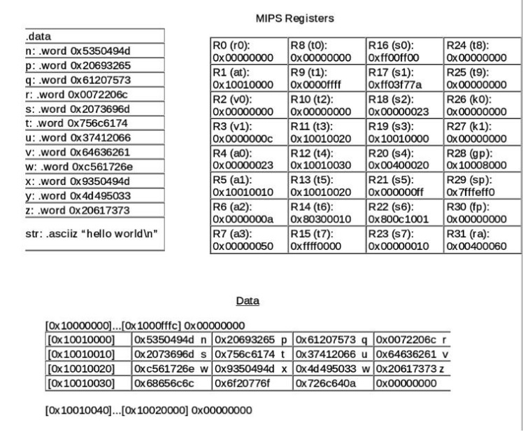  Please explain how you get the answer. MIPS Registers data n:word