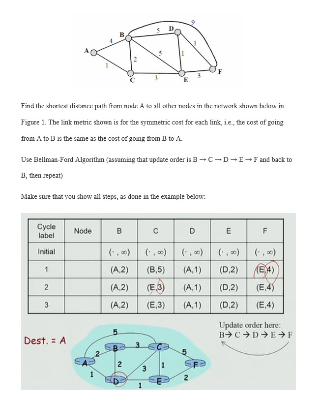 Find the shortest distance path from node A to all other