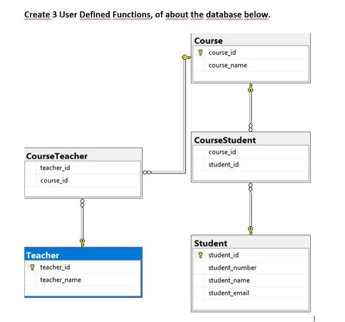  Create any database for any table Create 3 User Defined Functions,