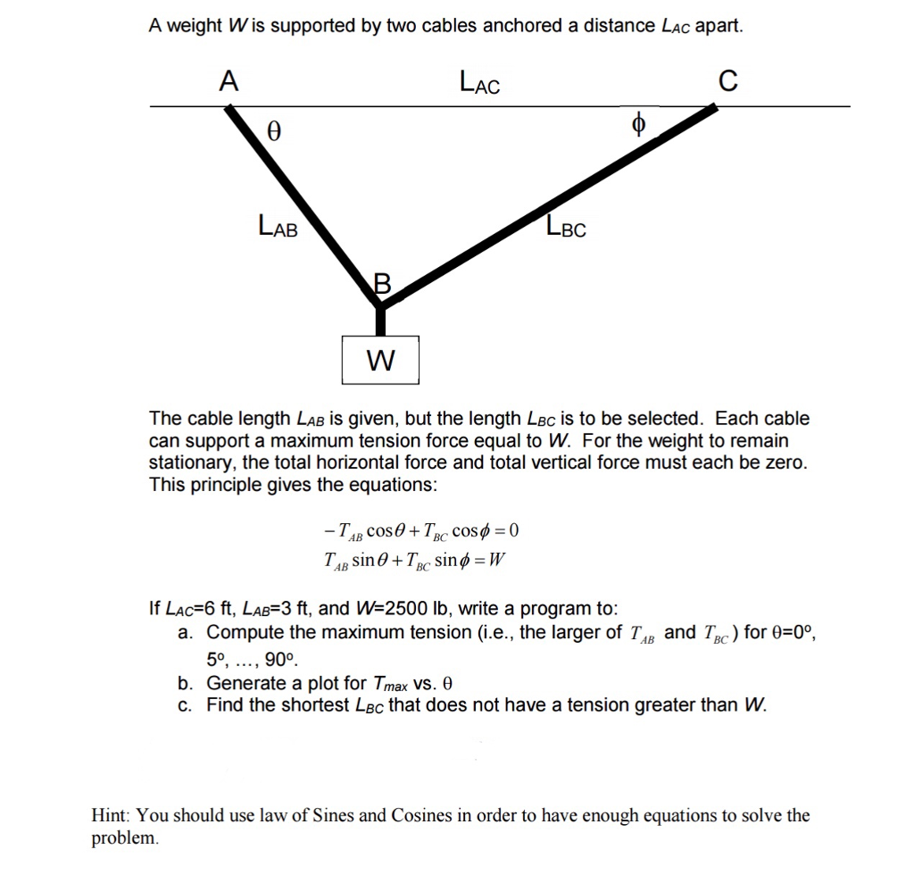 *****In MATLAB: A weight W is supported by two cables anchored a