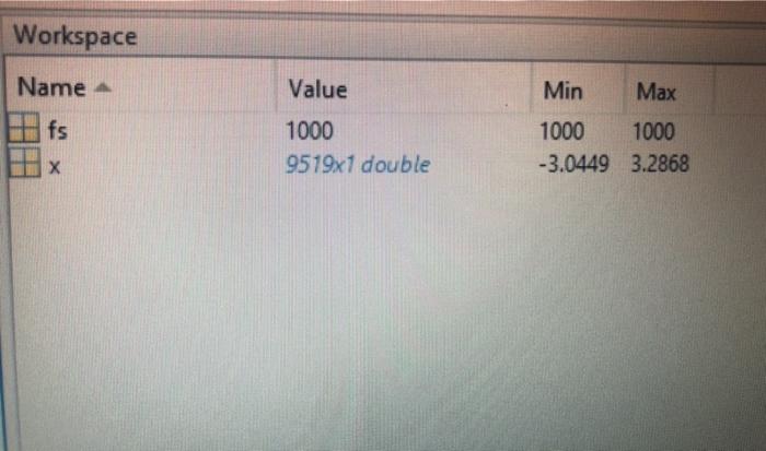 axis tight; xlabel('Time in seconds'); ylabel('ECG Amplitude'); X= abs(fftshift(fft(x))); %fourier transfrom of