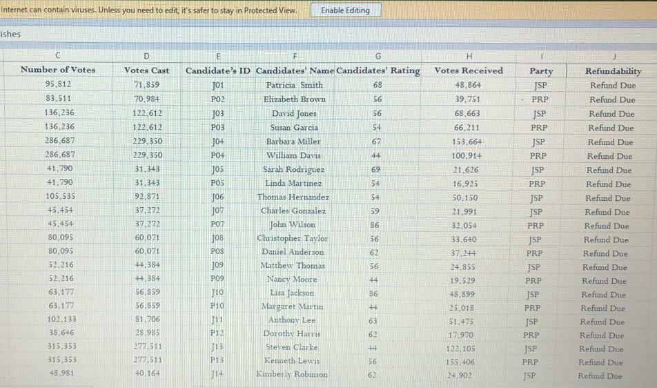 the candidates who should receive a refund. A refund is due if