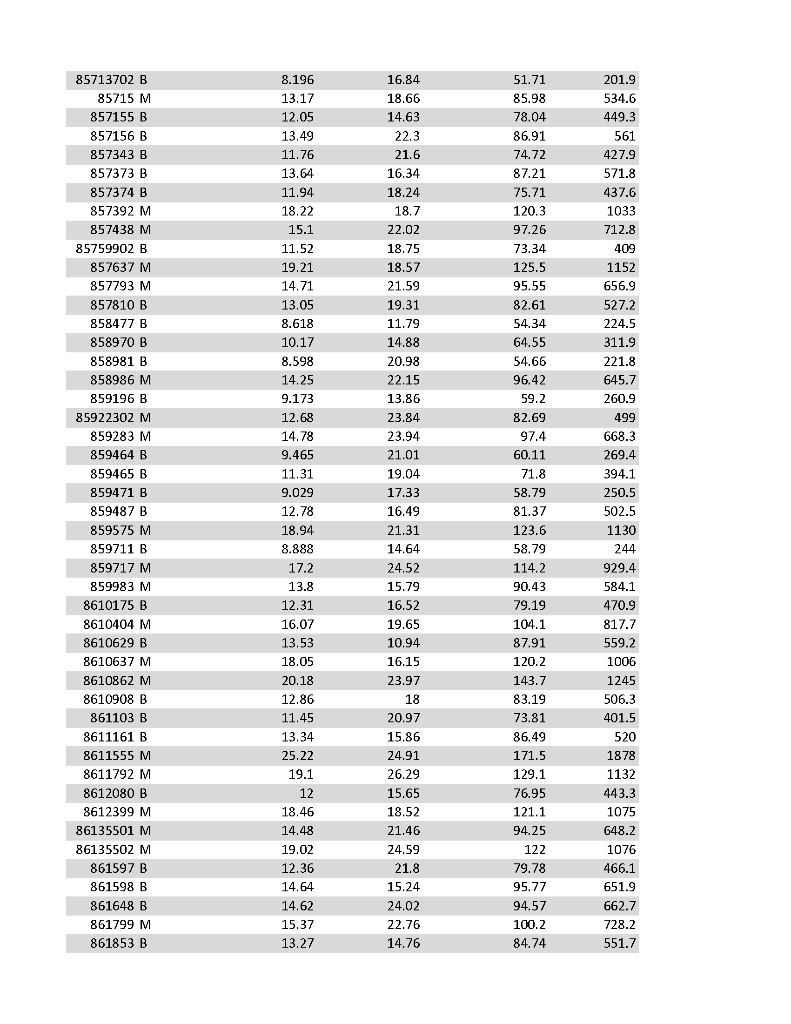 to get a general idea of a concept. After a biopsy of