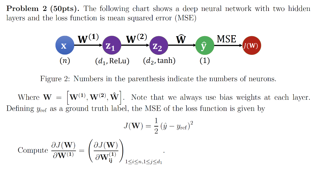 Introduction to Deep Learning / hidden layer Problem 2 (50pts). The following