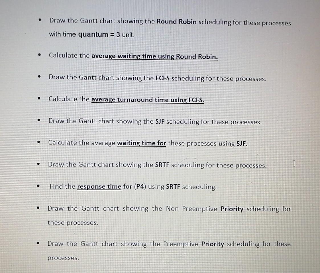 of 5 processes whose burst time are given below. Process Arrival time