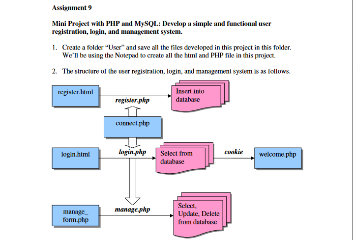 For Question 3: Please provide the sql code for developing the table.