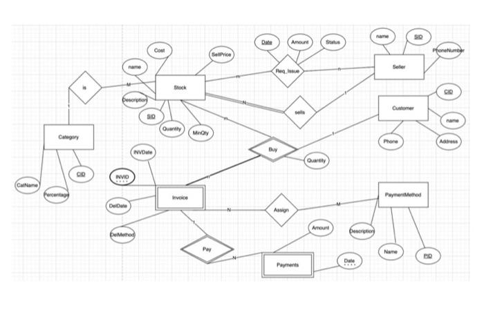 I need the code of the tables ASAP the instruction on the