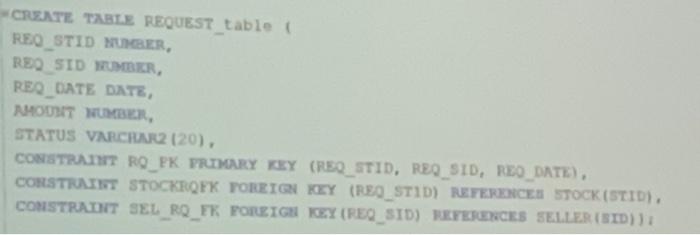 solution of one part of the question Exercise: Wholesale Management System (Revisited)