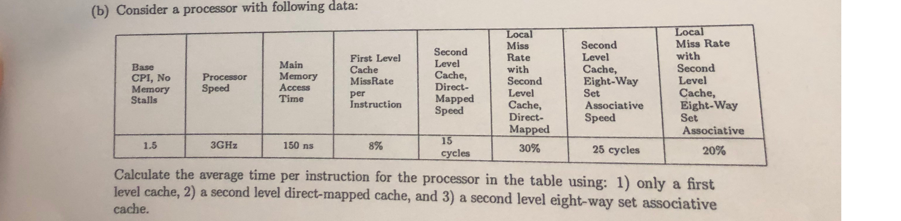  (b) Consider a processor with following data: \table[[\table[[Base],[CPI, No],[Memory],[Stalls]],\table[[Processor],[Speed]],\table[[Main],[Memory],[Access],[Time]],\table[[First Level],[Cache],[MissRate],[per],[Instruction]],\table[[Second],[Level],[Cache,],[Direct-],[Mapped],[Speed]],\table[[Local],[Miss],[Rate],[with],[Second],[Level],[Cache,],[Direct-],[Mapped]],\table[[Second],[Level],[Cache,],[Eight-Way],[Set],[Associative],[Speed]],\table[[Local],[Miss Rate],[with],[Second],[Level],[Cache,],[Eight-Way],[Set],[Associative]]],[1.5,3GHz,150ns,8%,\table[[15],[cycles]],30%,25