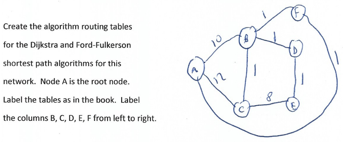 I need the tables please. Create the algorithm routing tables for the