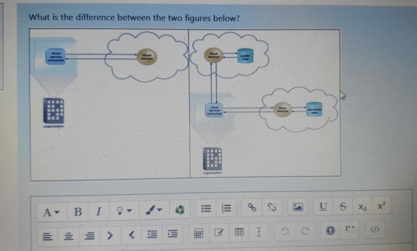  Cloud computing What is the difference between the two figures below?
