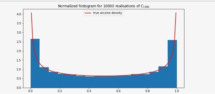 distribution to the Arcsine Distribution. The interesting property about the Arcsine distribution