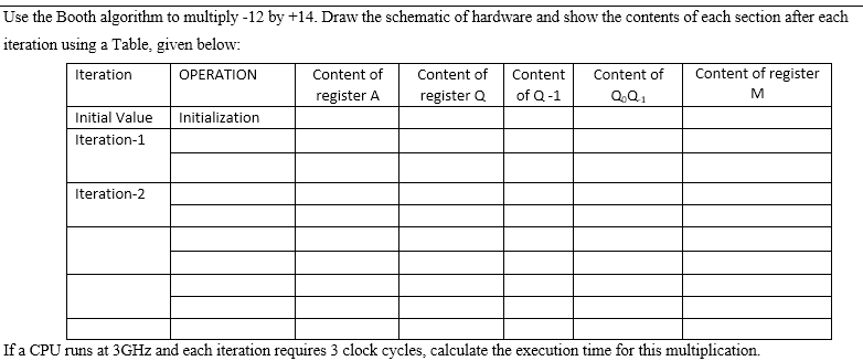  Use the Booth algorithm to multiply -12 by +14. Draw the
