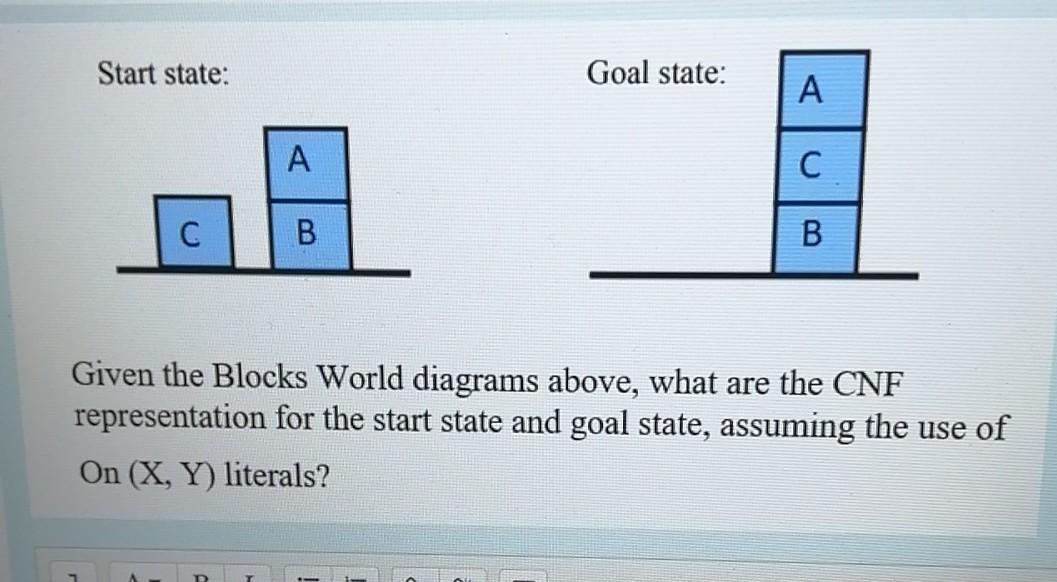 Start state: Goal state: A A C B Given the Blocks