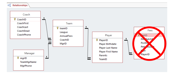 WRITE THE DDL STATEMENTS TO INSERT DATA INTO THE TABLE BELOW. NEED