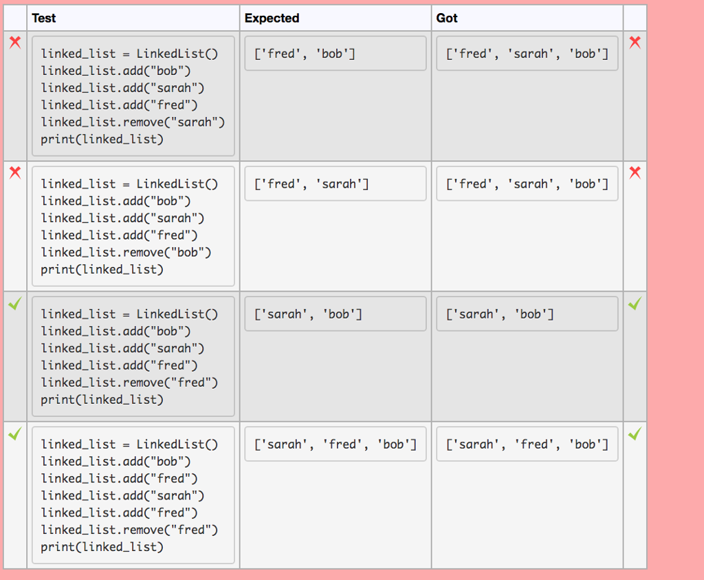 output for the test code. While, the remove_duplicate function need to be