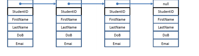 Have to write a C++ program: Create a C++ struct to include