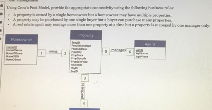  Using Crow's Foot Model, provide the appropriate connectivity using the following