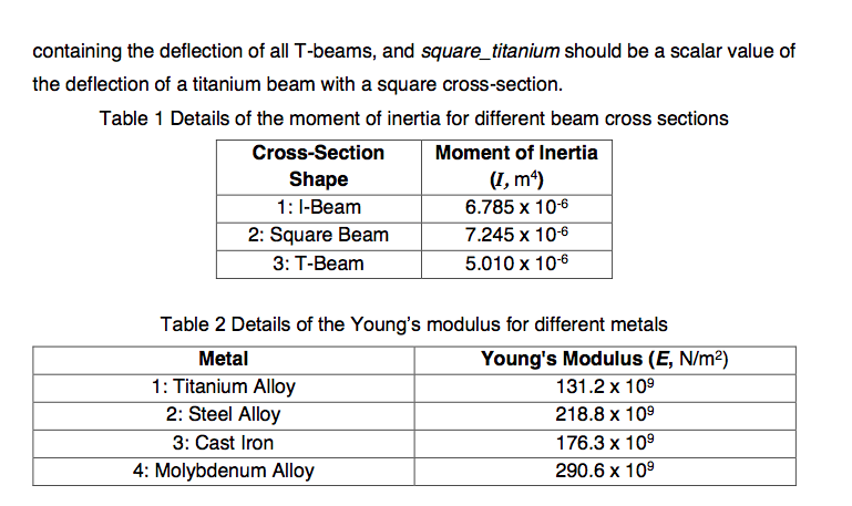 the command window. Please help I have no idea how to do