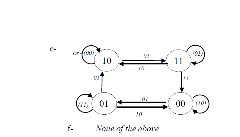 B and two inputs E and x. if E 0 and x-0,