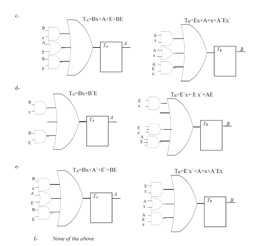 the circuit goes through the state transitions from 00, 01, 10, 1