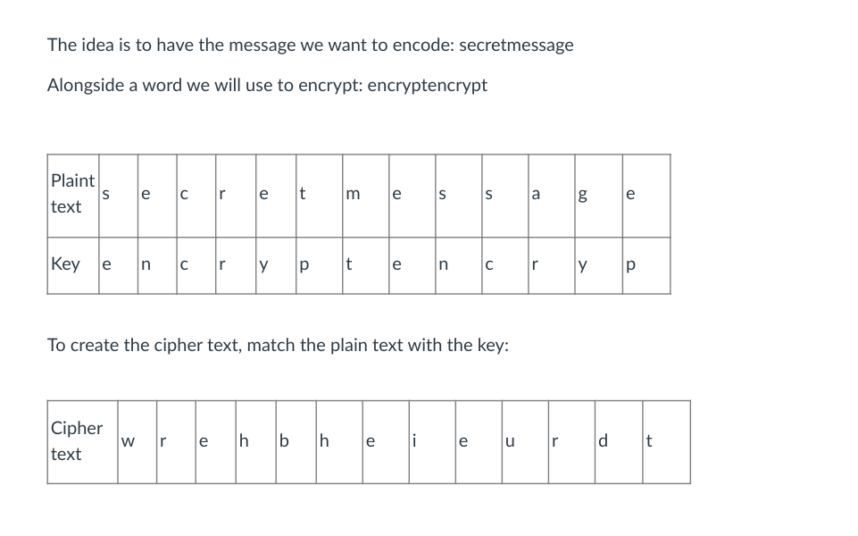 In python Create two functions, one that encrypts and one that decrypts.