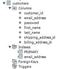 6. Write a SELECT statement that returns one row for each customer