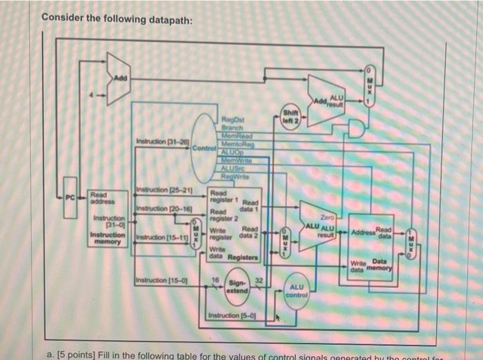 please show work Consider the following datapath: a. [5 points] Fill in