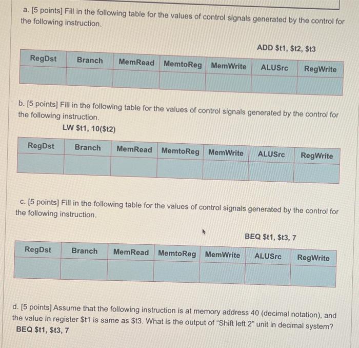 the following table for the values of control signals generated by the
