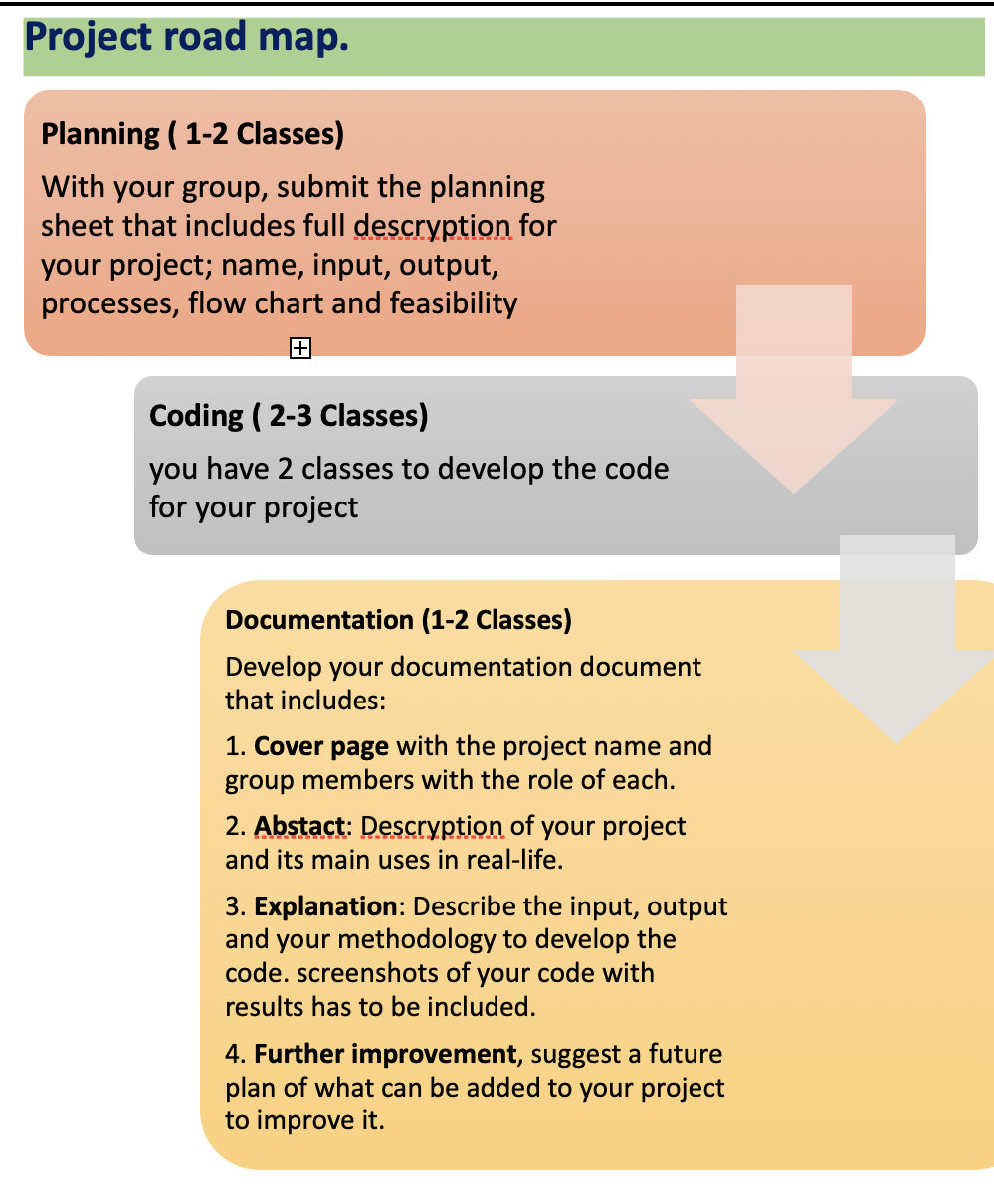 you like where you can cover all needed points. Suggested system/project: 1.