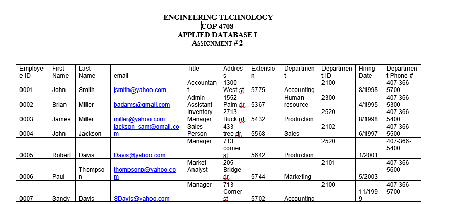 Need database help fast! 3. Put the previous relation (table) in a