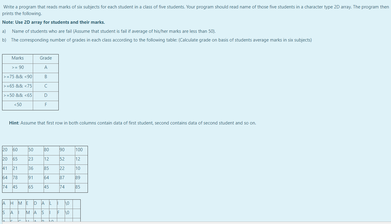 WRITE IN C++ LANGUAGE Write a program that reads marks of six